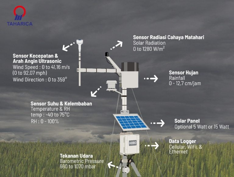 Alat Ukur Curah Hujan, Salah Satu Komponen Penting Dalam Weather