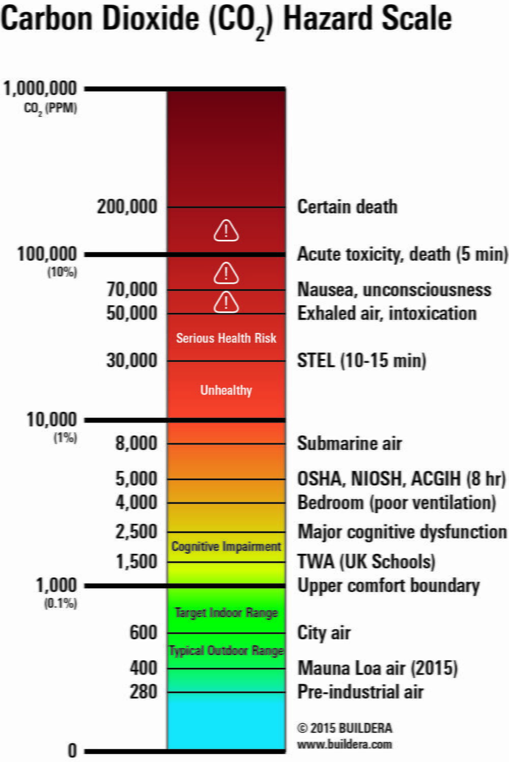 the-science-of-carbon-dioxide-and-climate