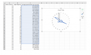 Uji Kesehatan Akar Pohon, Bagaimana Cara Kerja nya ? - Alat Uji