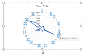Uji Kesehatan Akar Pohon, Bagaimana Cara Kerja nya ? - Alat Uji