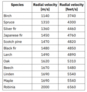 Mengetahui Kesehatan Struktural Pohon Dengan Metode Time-of-flight on a ...