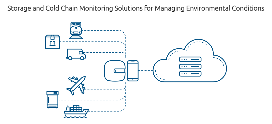 data-logger-suhu-makanan-dan-rantai-dingin