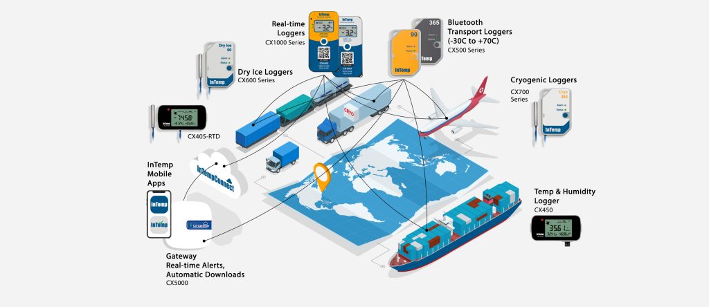 Pentingnya Temperature Data Logger dalam Industri Transportasi dan Logistik