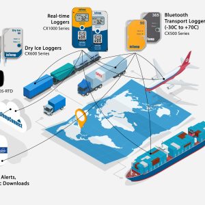 Pentingnya Temperature Data Logger dalam Industri Transportasi dan Logistik