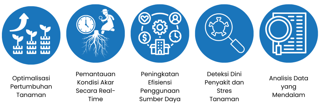 Keuntungan DynaRoot Testing System dalam Pertanian Modern