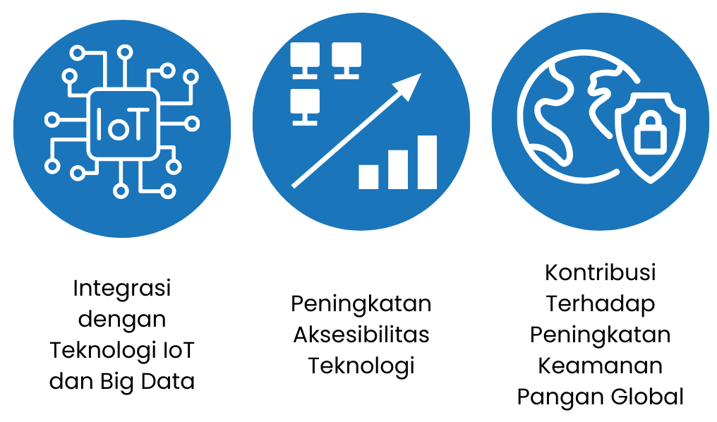 Masa Depan DynaRoot Testing System dalam Industri Pertanian