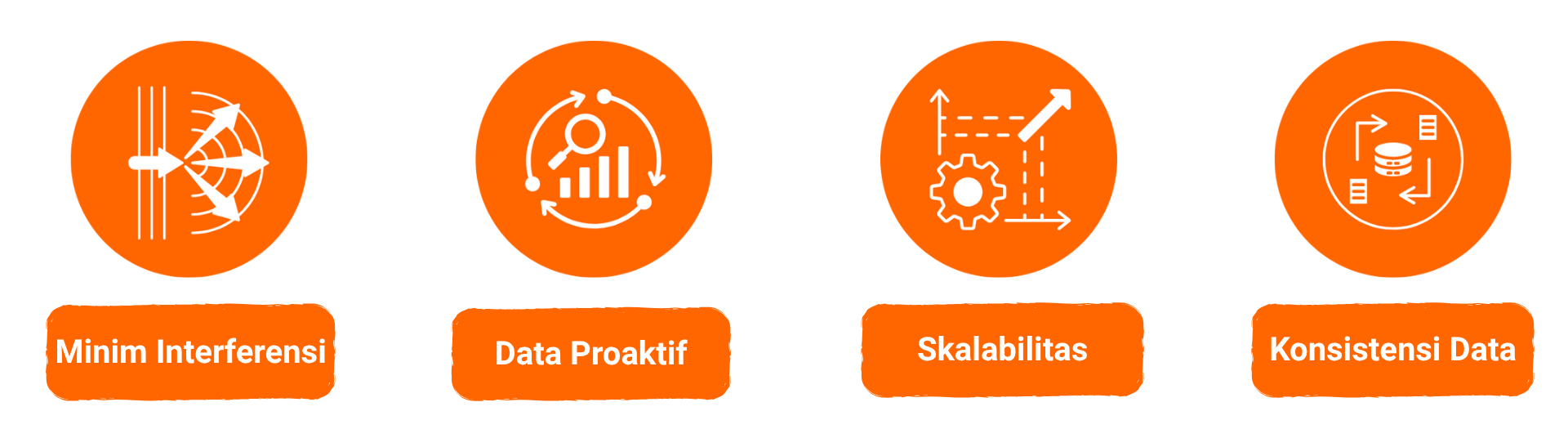 Keunggulan wireless rain gauge