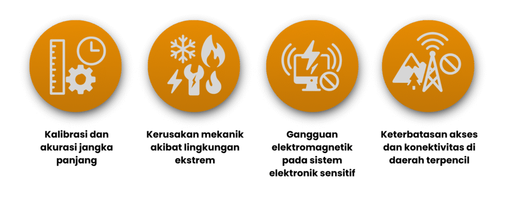 Wind Speed icon