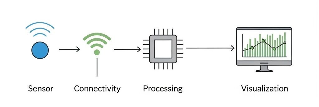 cara kerja weather station
