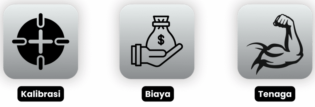 Ikon kalibrasi, biaya, dan tenaga pada UTM