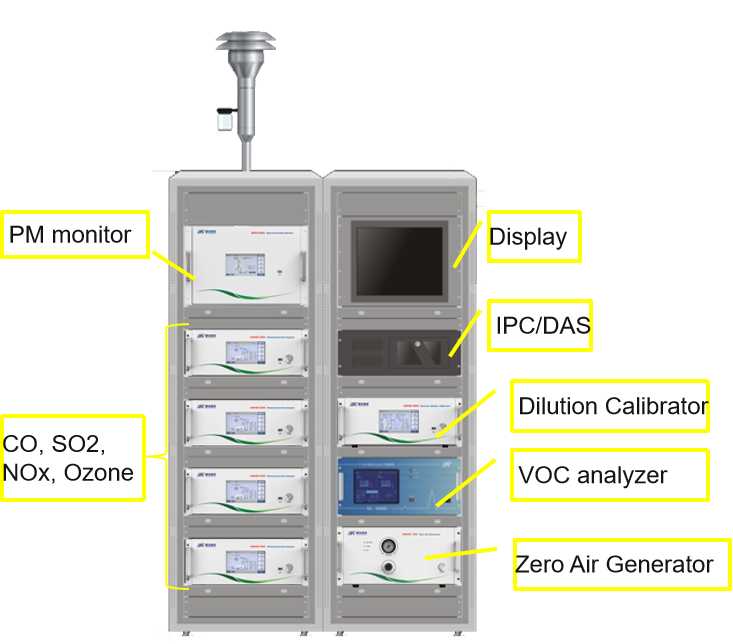 Komponen AQMS Air Quality Monitoring System
