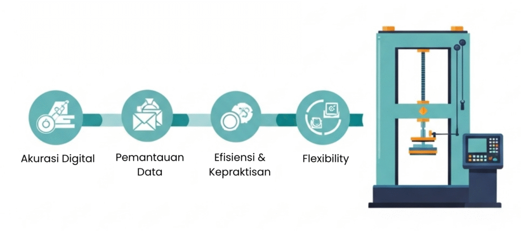 4 Kelebihan Mesin utm untuk uji tekan beton