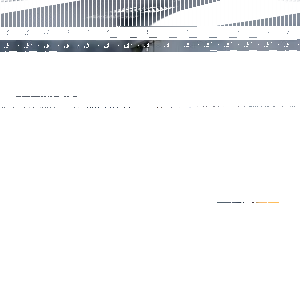 Drop Test Machine