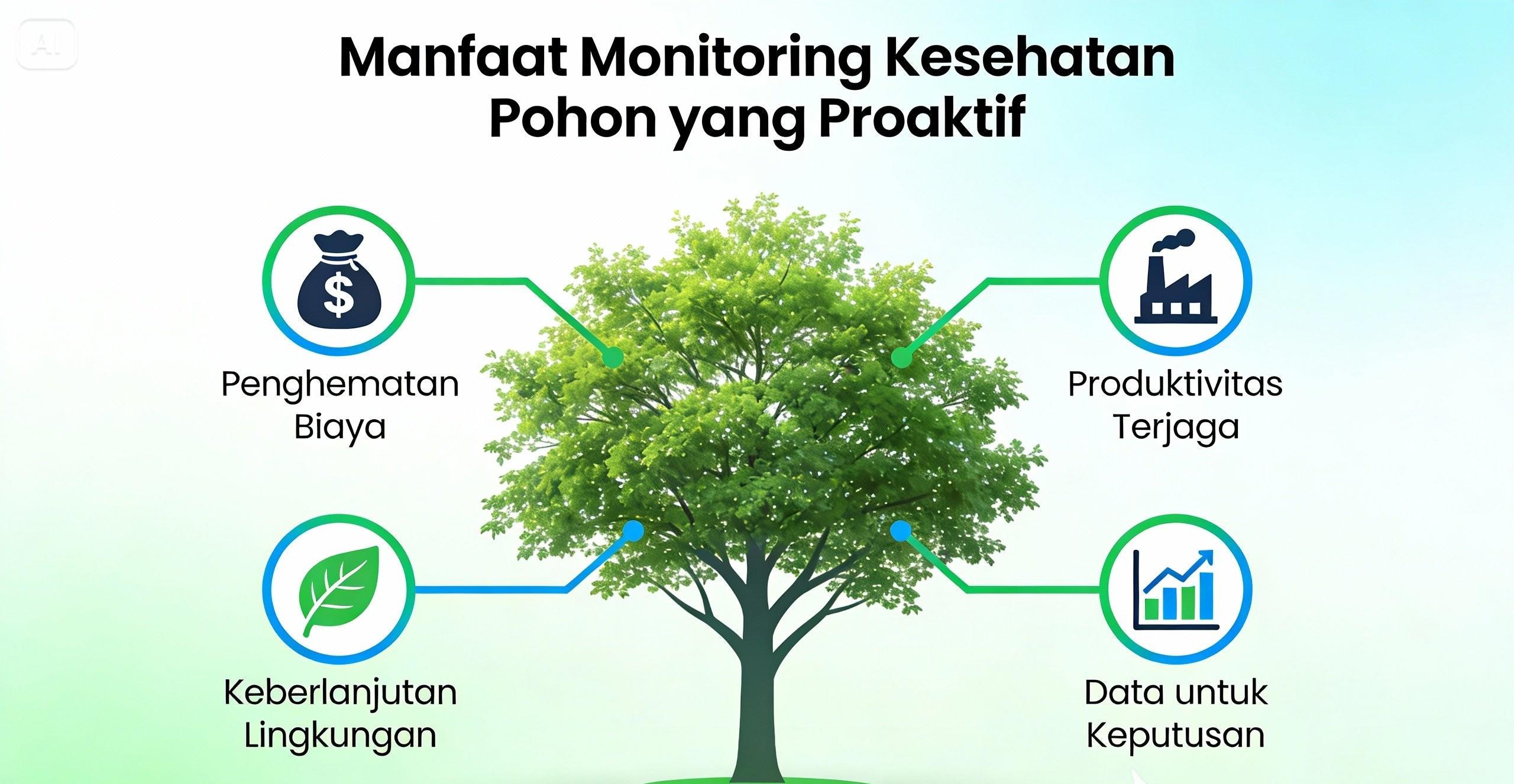 Monitoring kesehatan pohon