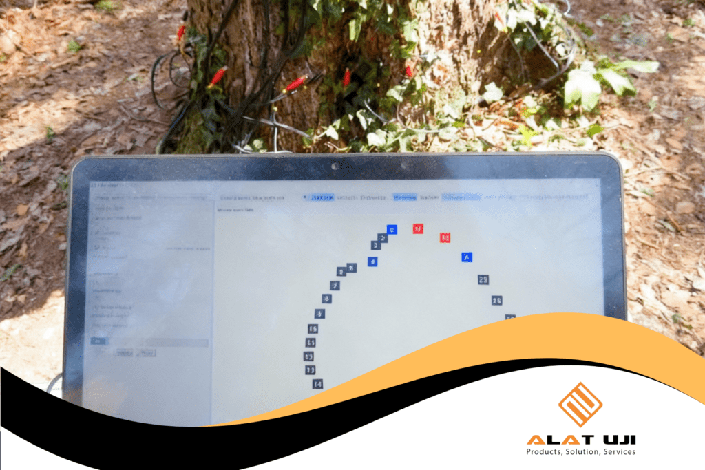 teknologi monitoring pohon