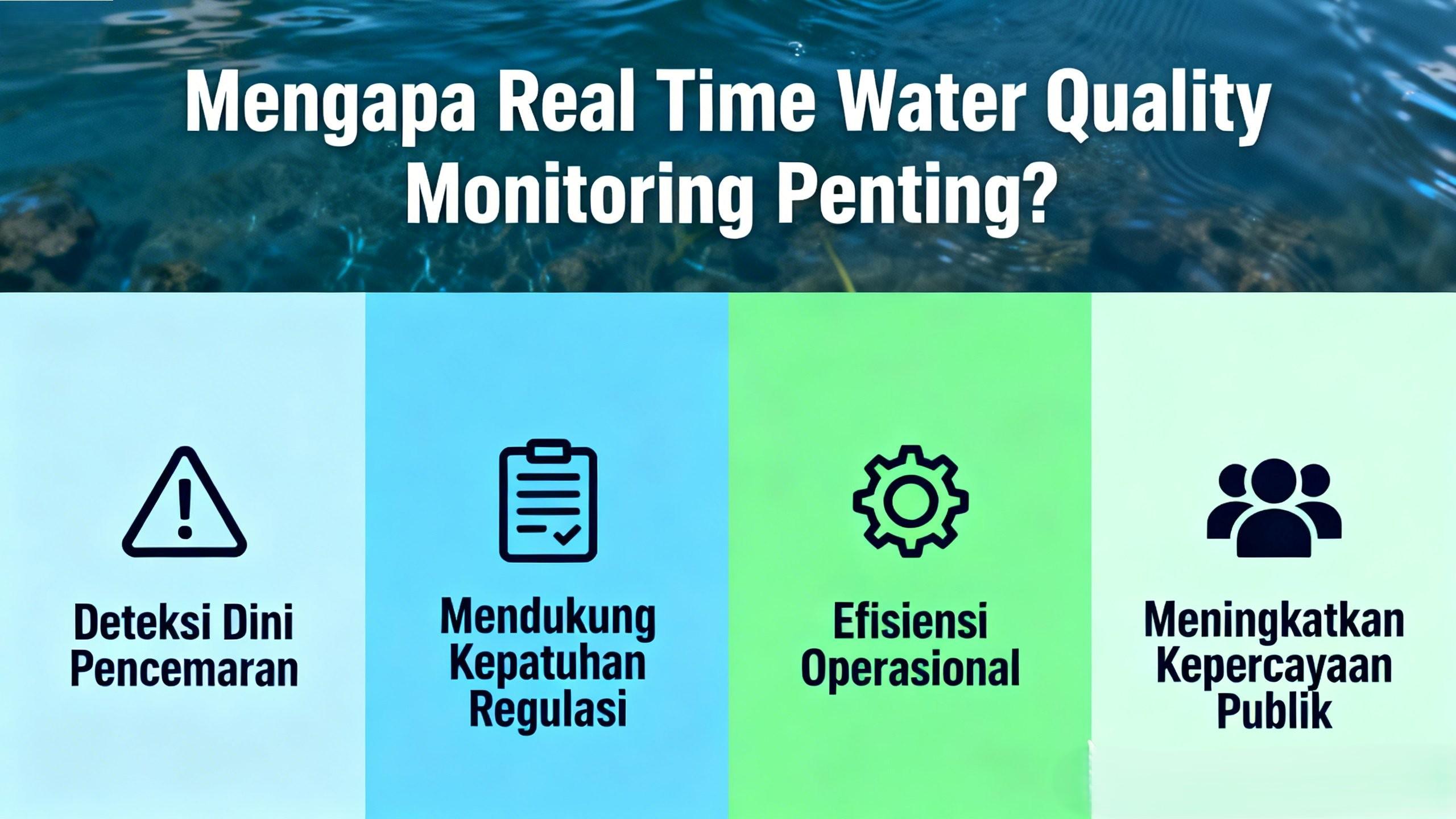 real time water quality monitoring